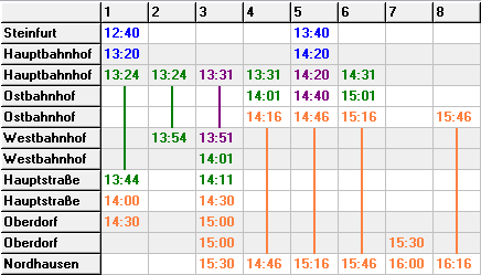 Kompakter Verbindungsfahrplan