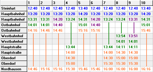 Verbindungsfahrplan