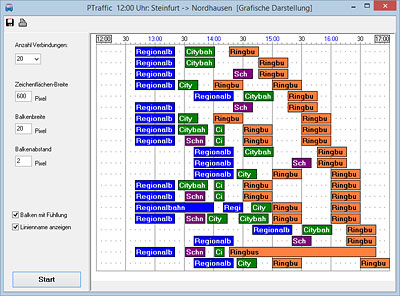 Screenshot PTraffic Balkendiagramm