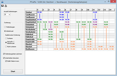 Screenshot Kompakter Verbindungsfahrplan