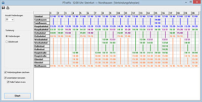 Screenshot PTraffic Verbinungsfahrplan