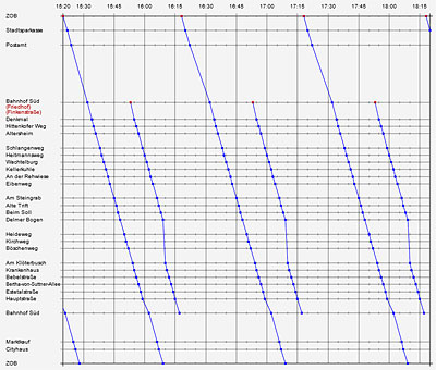 Bildfahrplan